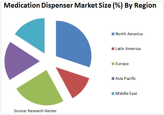 Medication Dispenser Market size