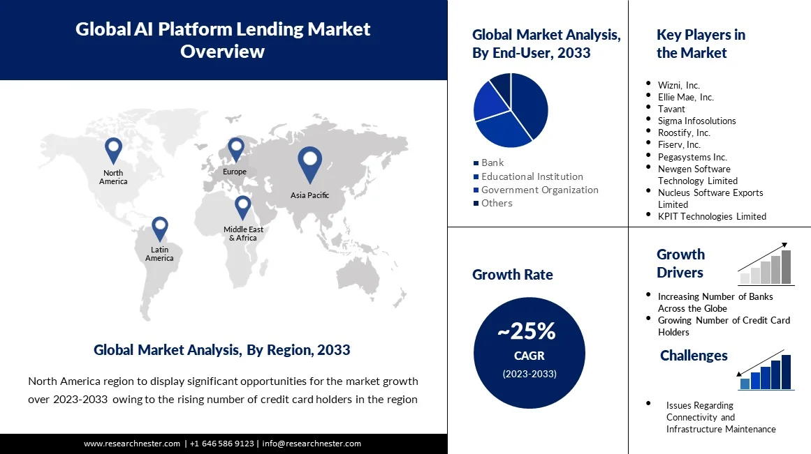 AI-platform-market-overview-image