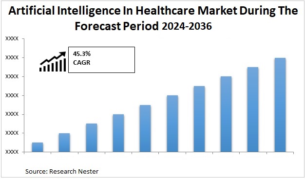 Artificial-Intelligence-in-Healthcare-Market