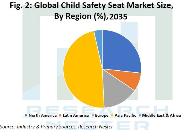 Child-Safety-Seat-Market-Size