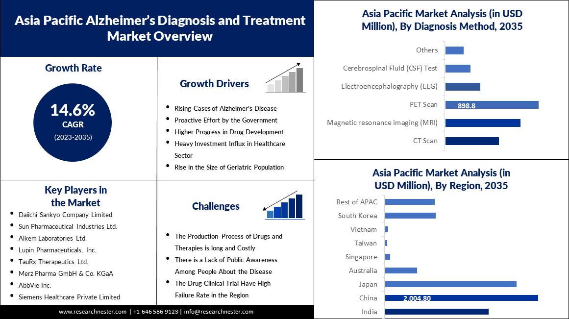 IG-of-Asia-Pacific-Alzheimer's-Diagnosis-and-Treatment