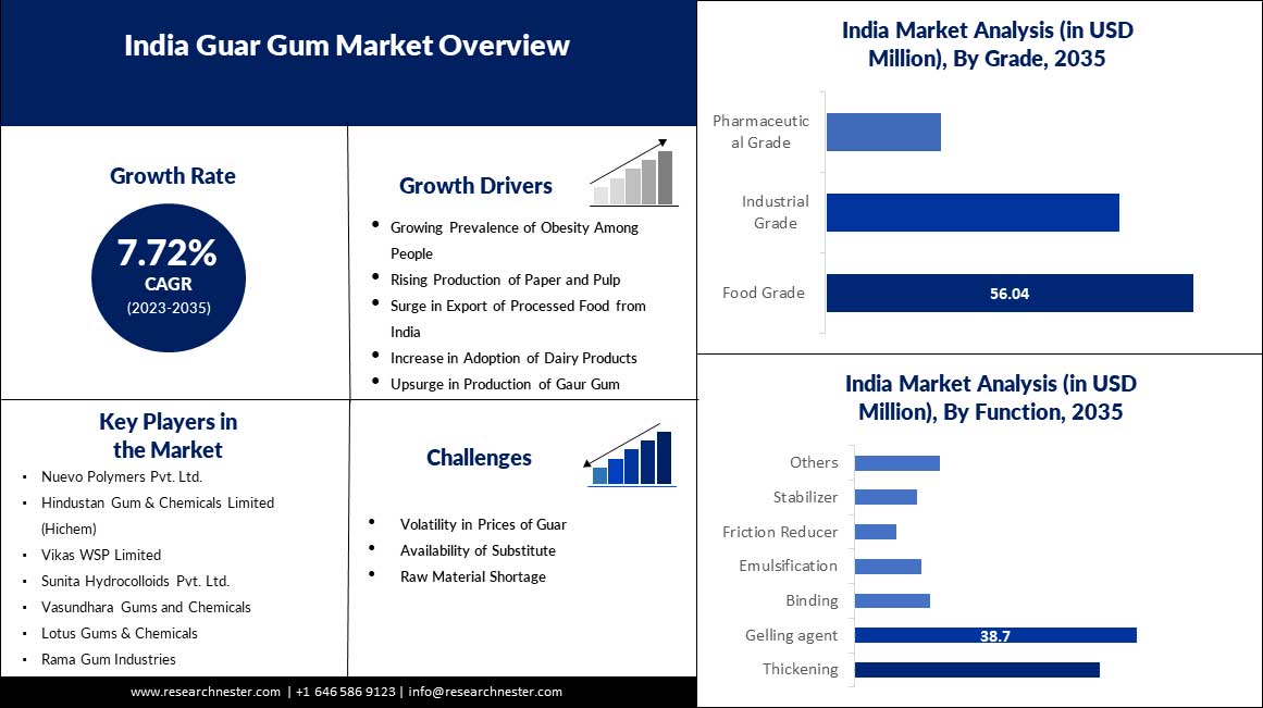 India-Guar-Gum-Market-scope