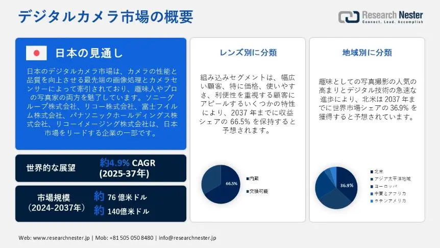 digital-camera-market-overview