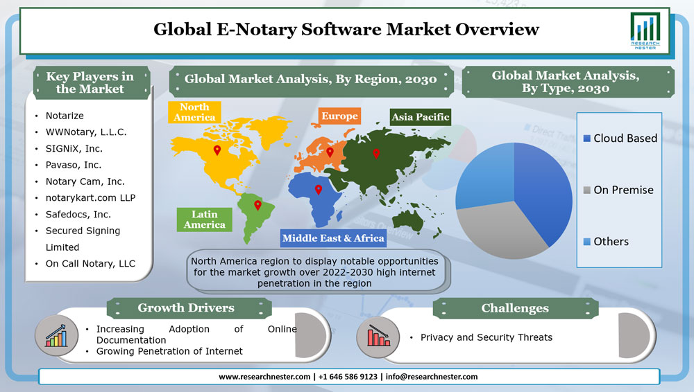 e-notary-Software-market-size