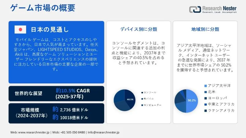 gaming-market-overview