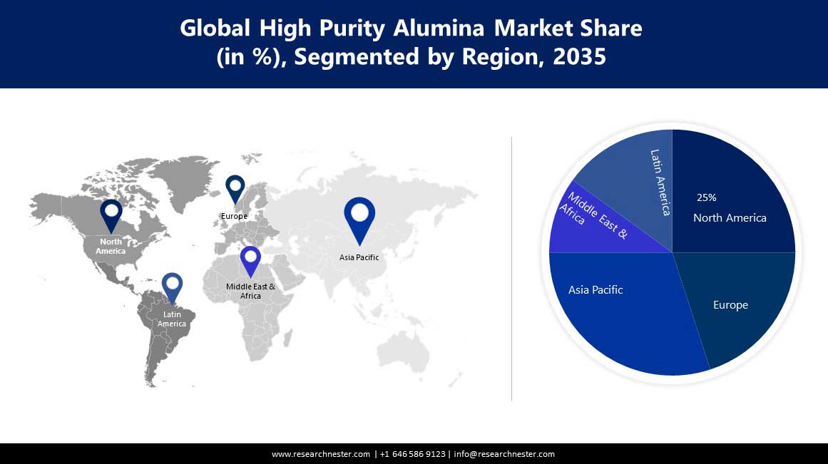 high-purity-alumina-market-region