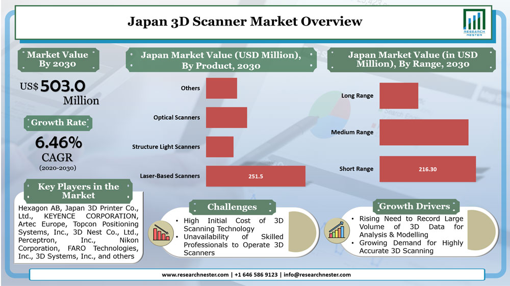 japan-3D-scanner-market