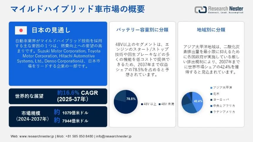 mild-hybrid-vehicle-market-overview