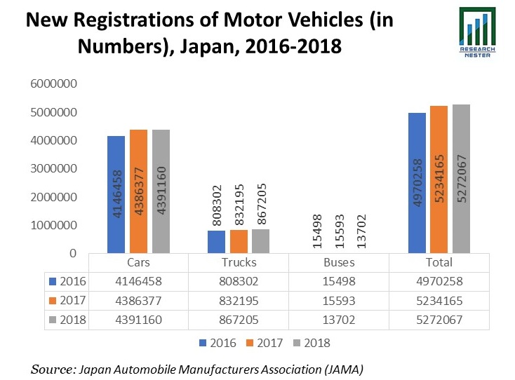 new-registrations-of-motor-vehicles