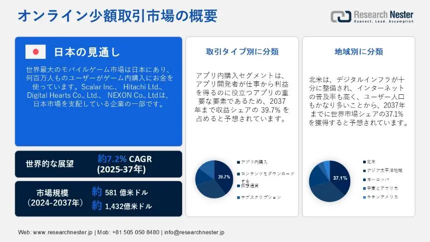 online-microtransaction-market-overview