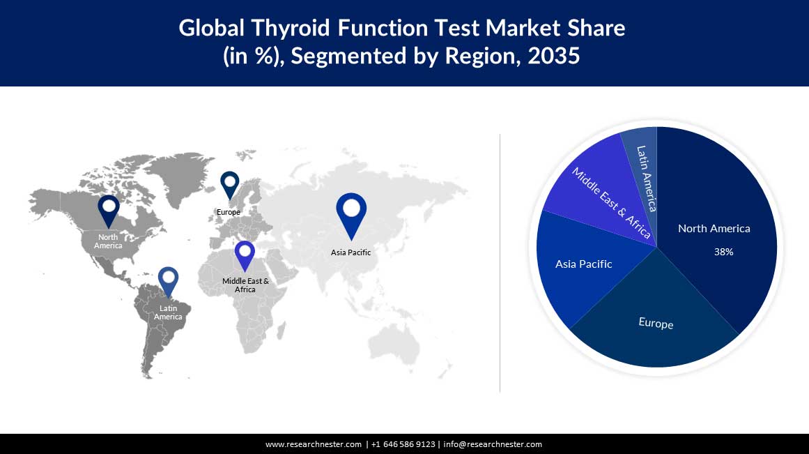 thyroid-function-test-market-region