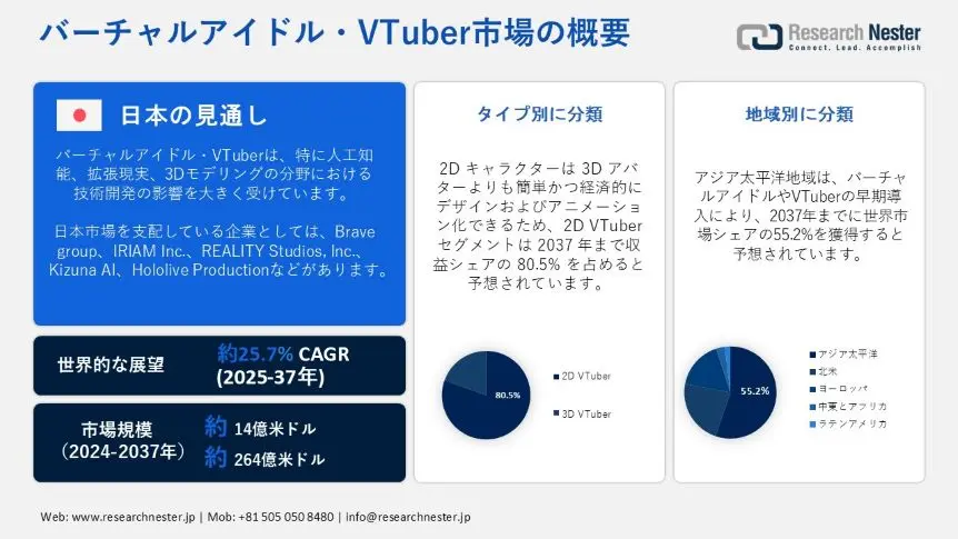 virtual-idol-and-vtubers-market-overview