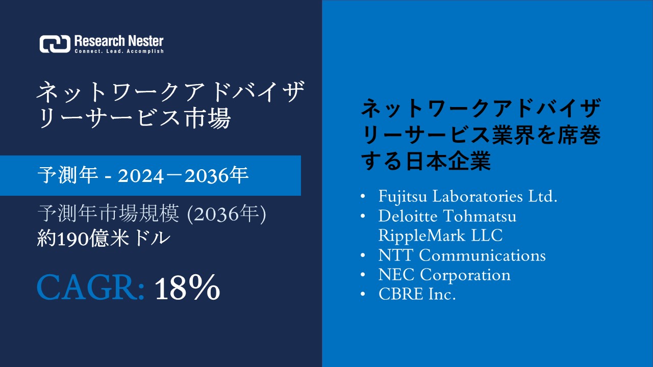 ネットワークアドバイザリーサービス市場